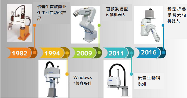 爱普生工业机器人40周年 持续助力制造业转型升级