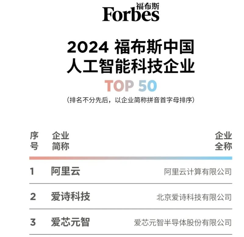 创新奇智荣膺“福布斯中国人工智能科技企业TOP50”和“人工智能创新技术TOP10”