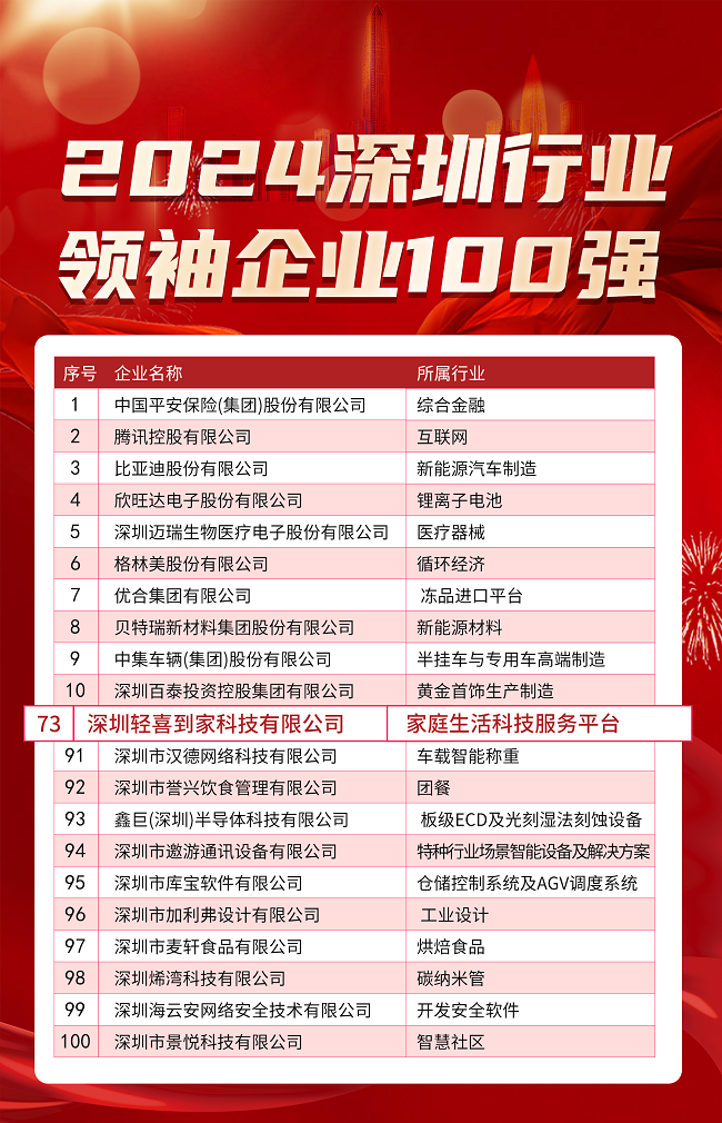 家政行业黑马突围！轻喜到家上榜2024深圳行业领袖企业100强