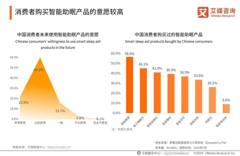 脑机接口赛道，AI喜临门抢跑了