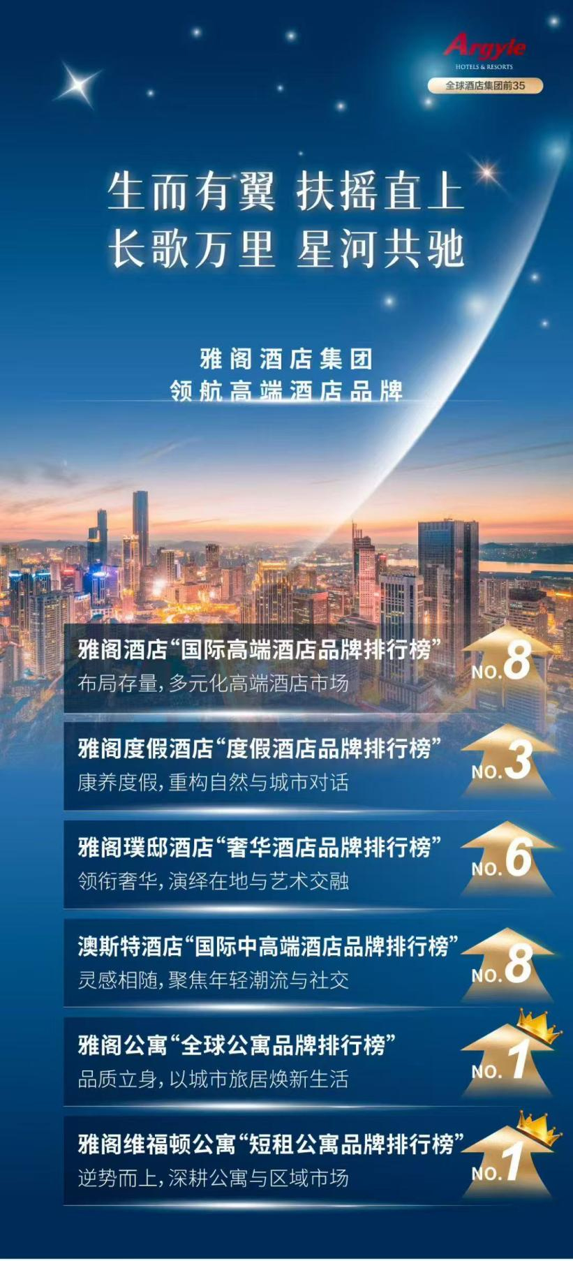 雅阁酒店集团|迈点MBI品牌表现优异，领航高端酒店品牌发展